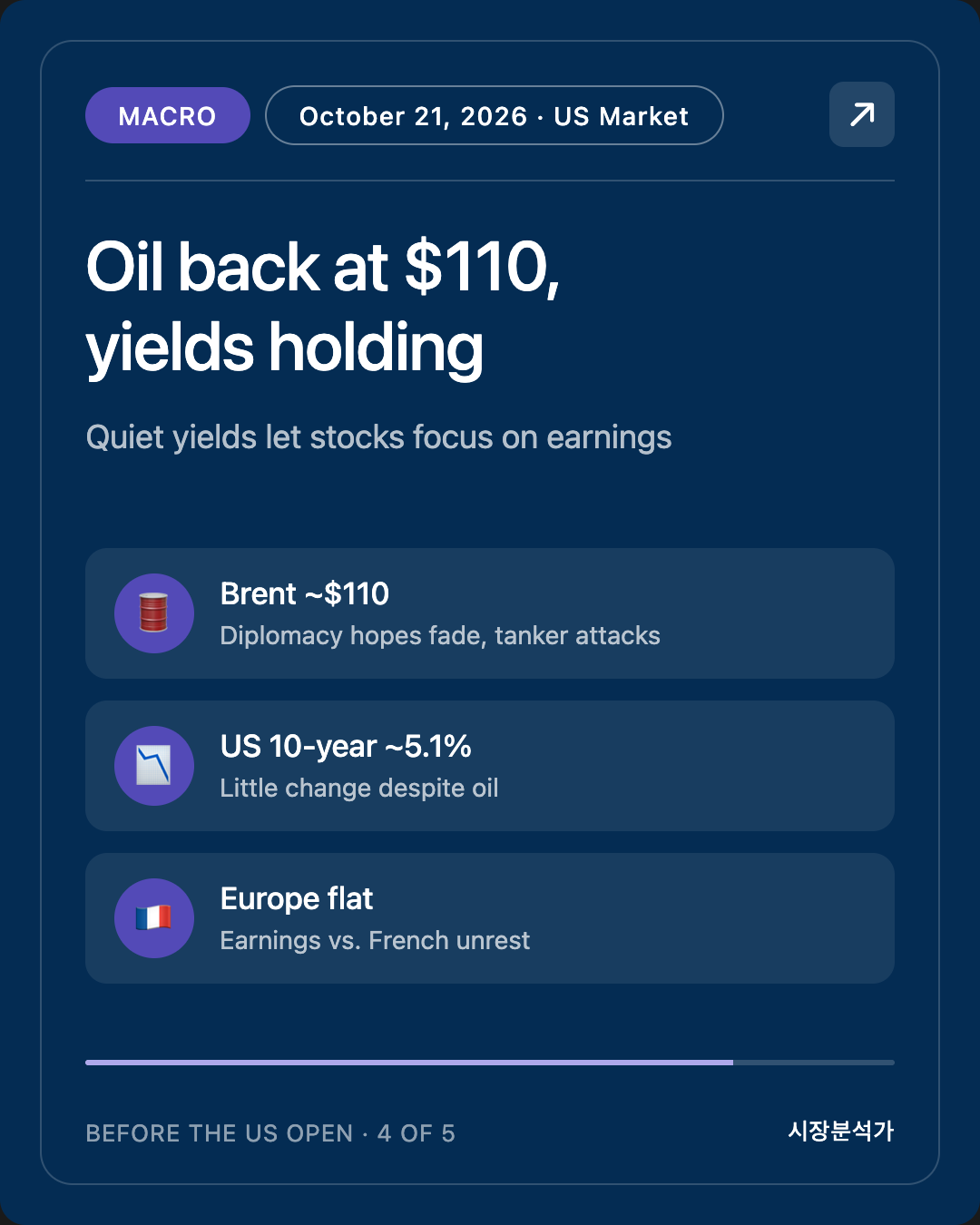 Macro — Oil back at $110, yields holding
