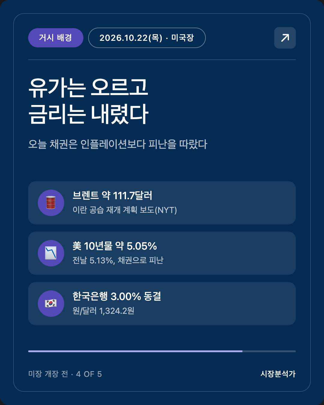 거시 배경 — 유가는 오르고 금리는 내렸다