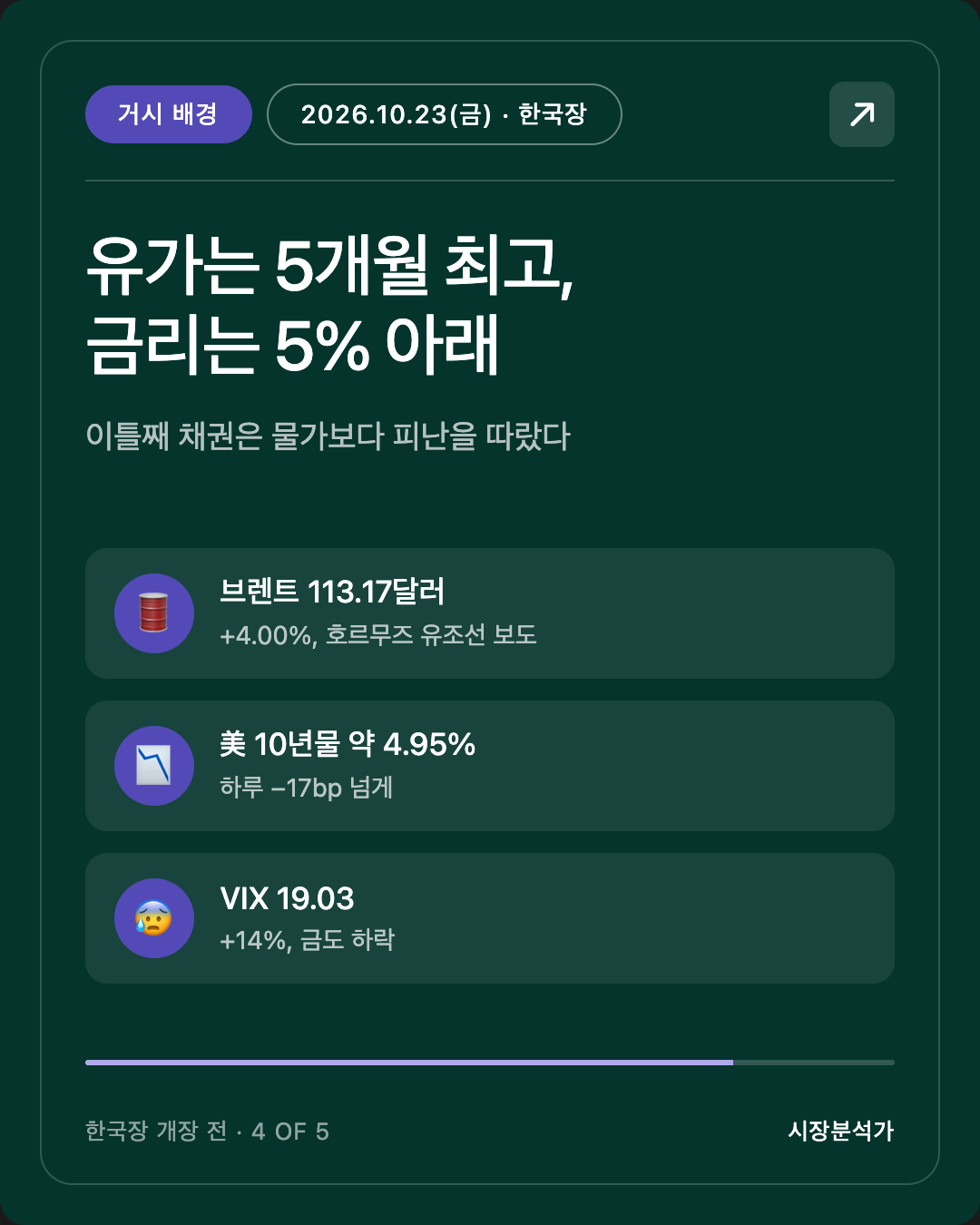 거시 배경 — 유가는 5개월 최고, 금리는 5% 아래