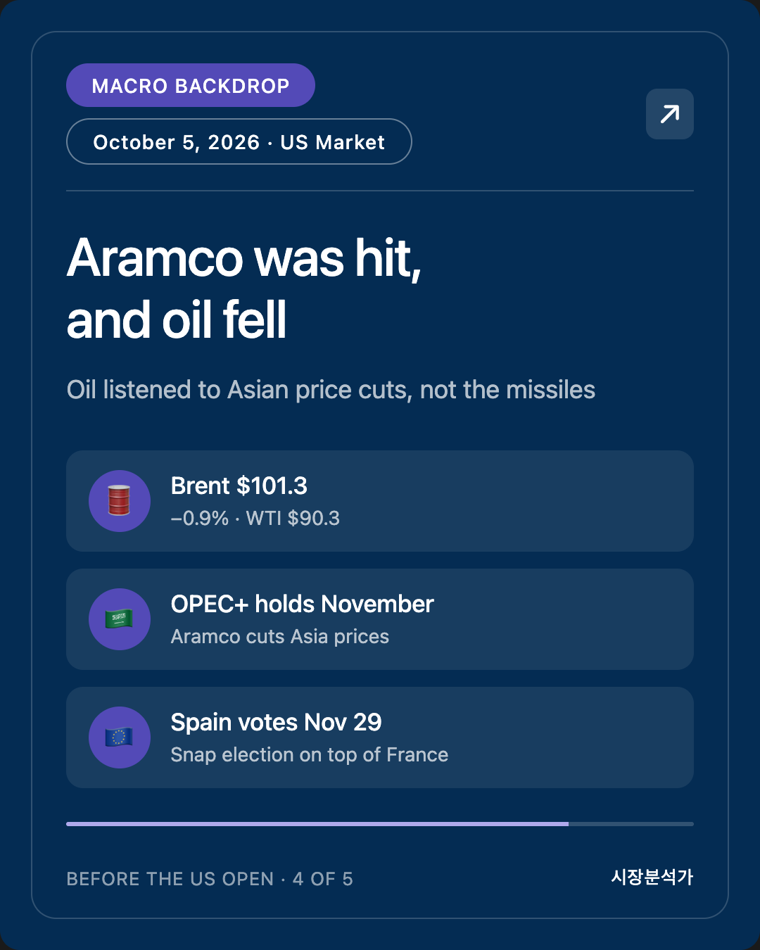 Macro Backdrop — Aramco was hit, and oil fell