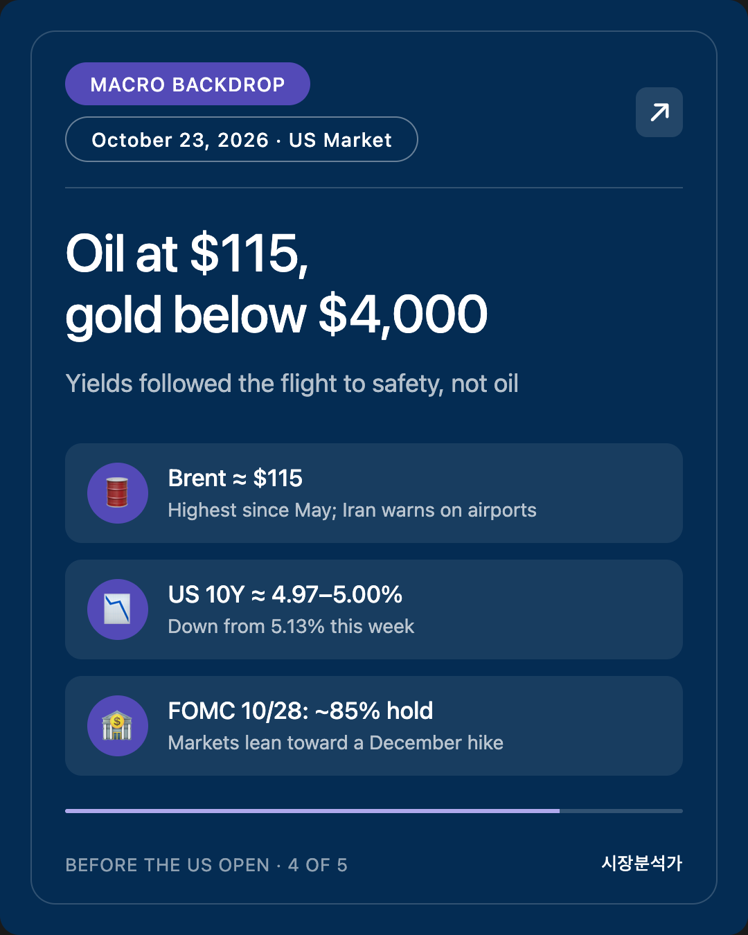 Macro Backdrop — Oil at $115, gold below $4,000
