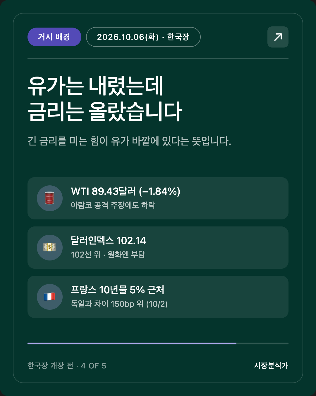거시 배경 — 유가는 내렸는데 금리는 올랐습니다