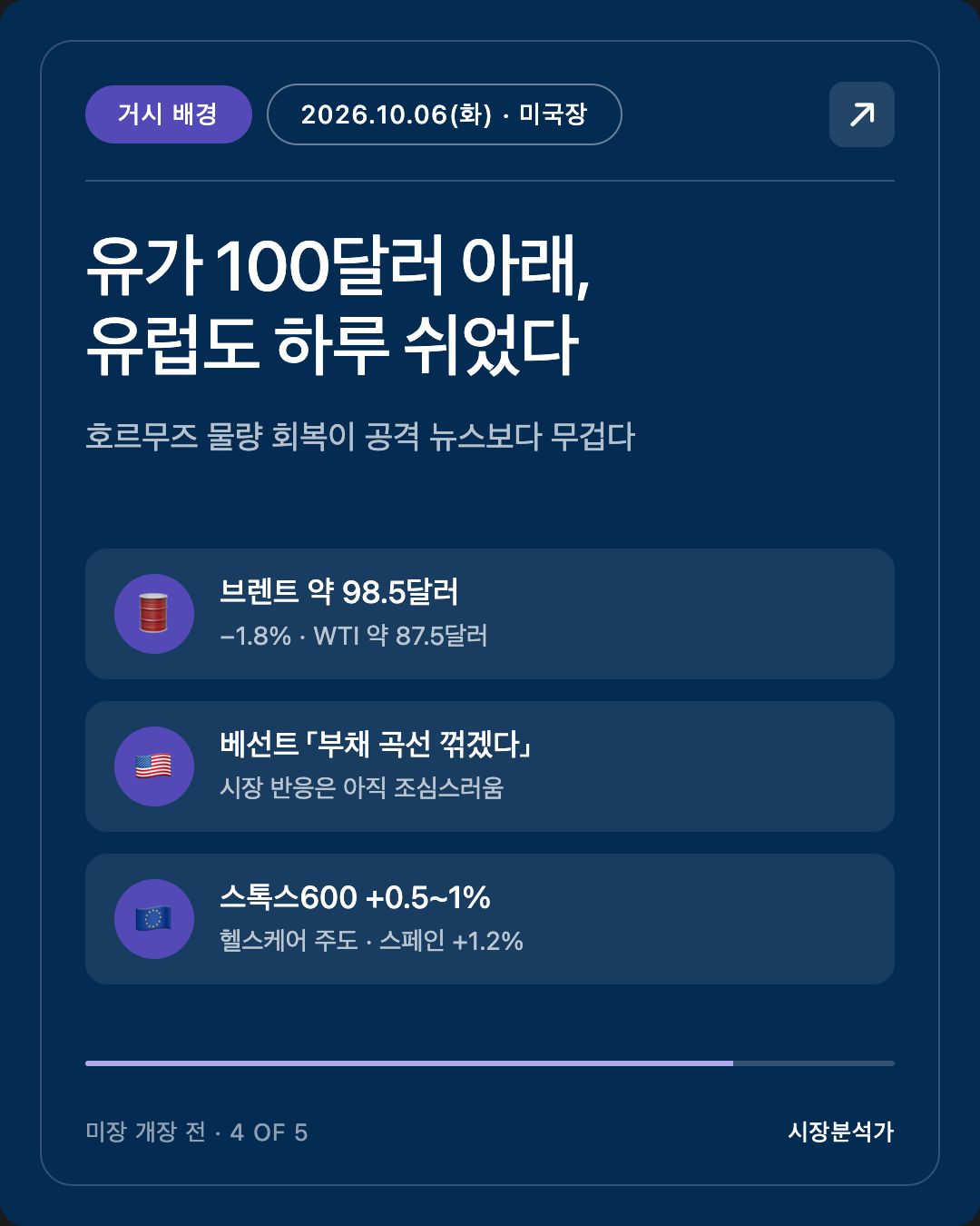 거시 배경 — 유가 100달러 아래, 유럽도 하루 쉬었다