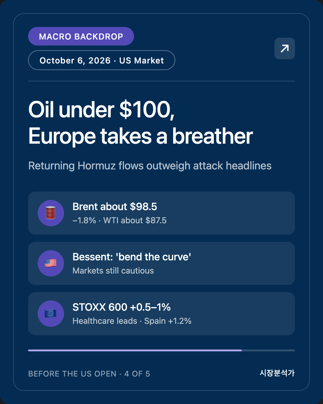Macro Backdrop — Oil under $100, Europe takes a breather