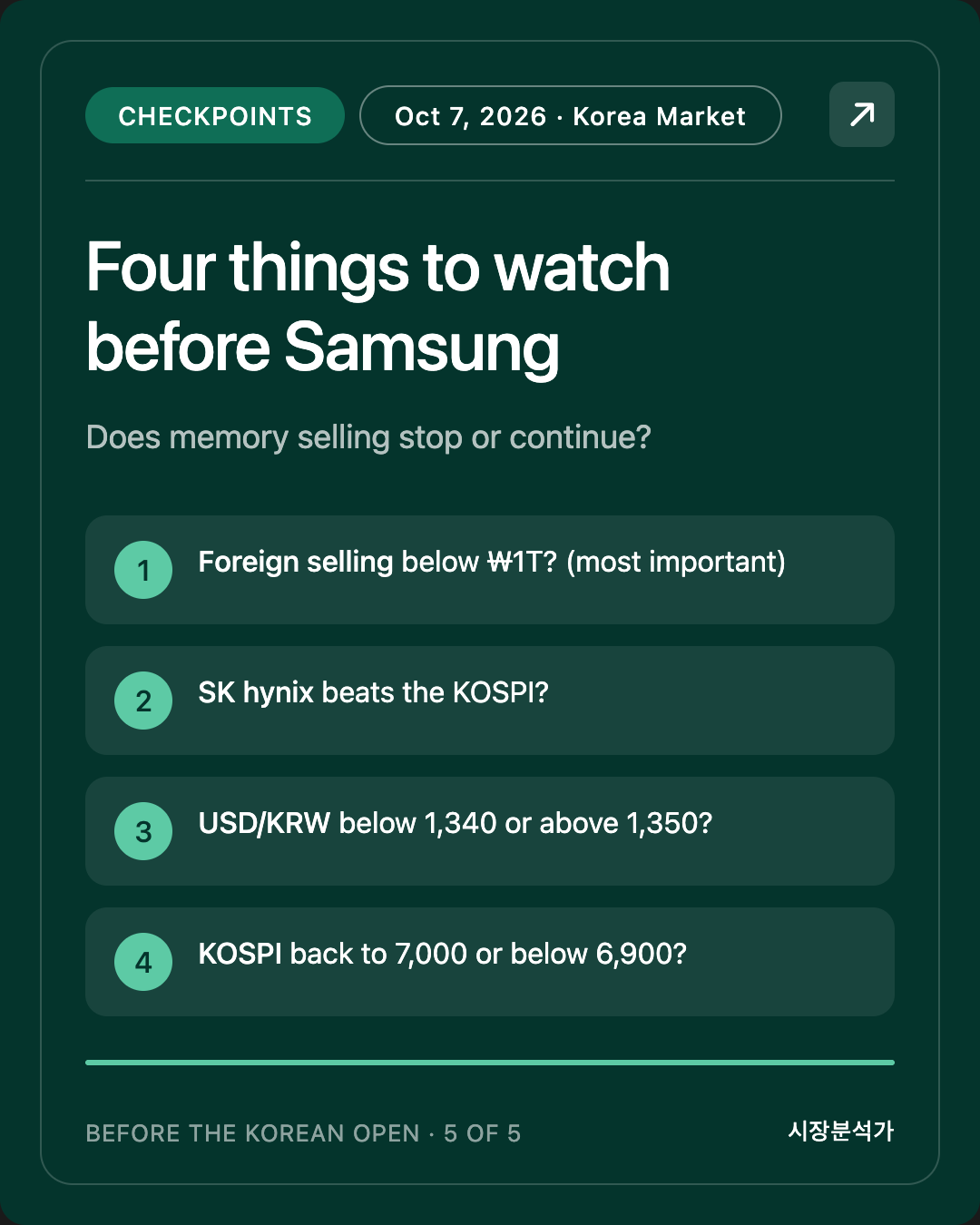 Checkpoints — Four things to watch before Samsung