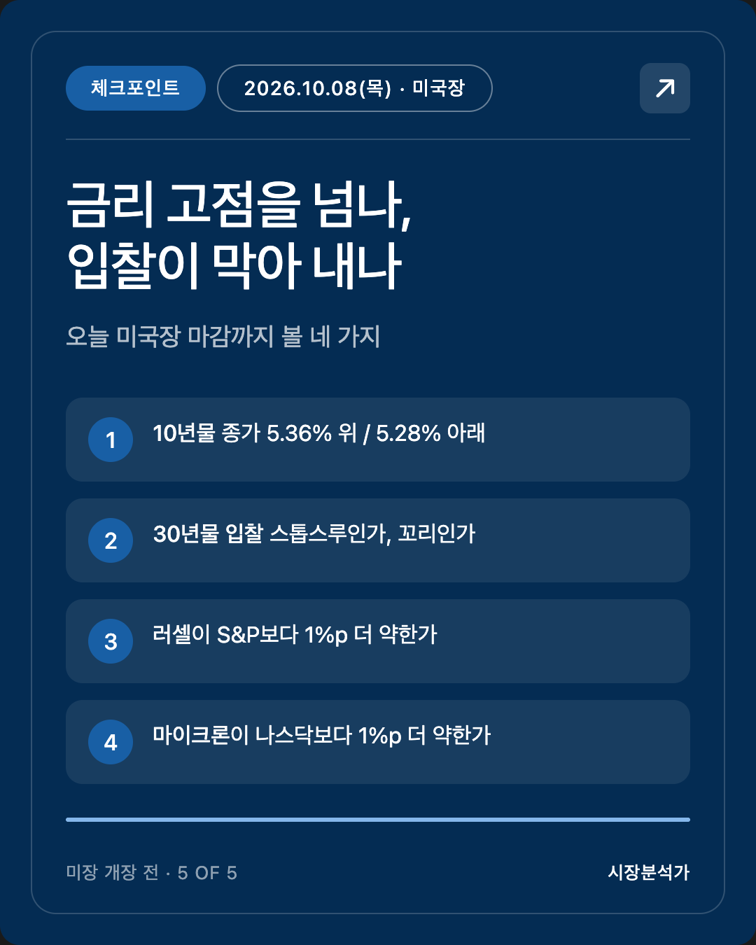 체크포인트 — 금리 고점을 넘나, 입찰이 막아 내나