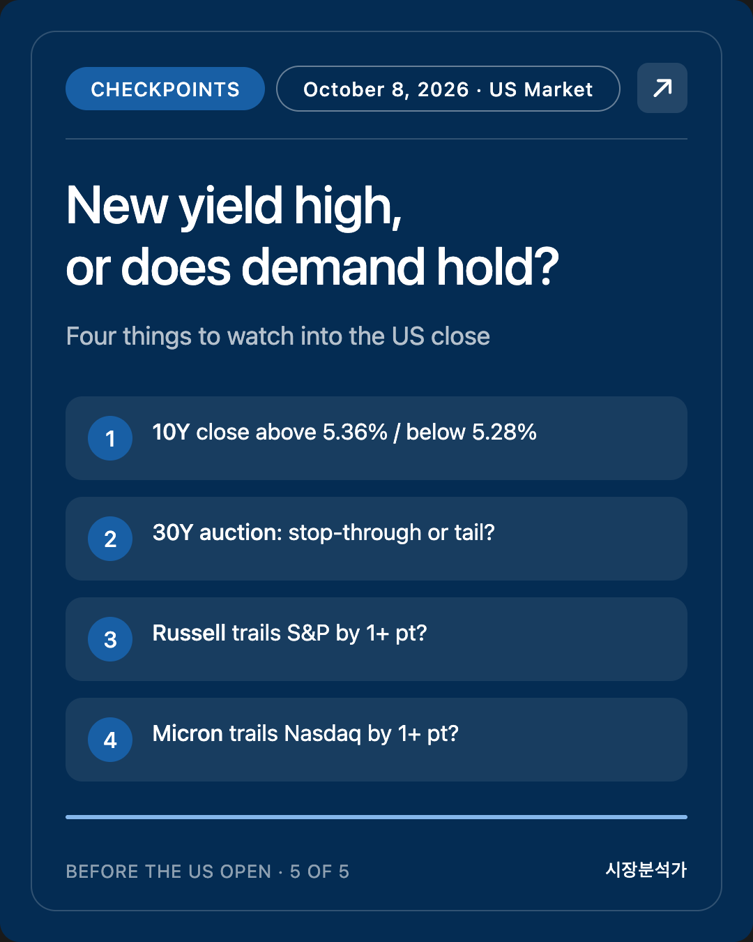 Checkpoints — New yield high, or does demand hold?