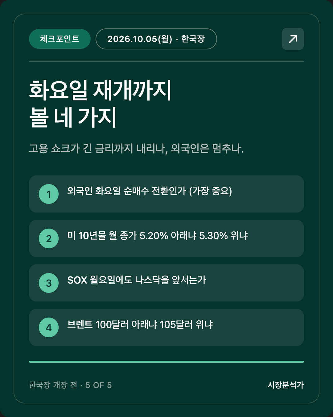 체크포인트 — 화요일 재개까지 볼 네 가지