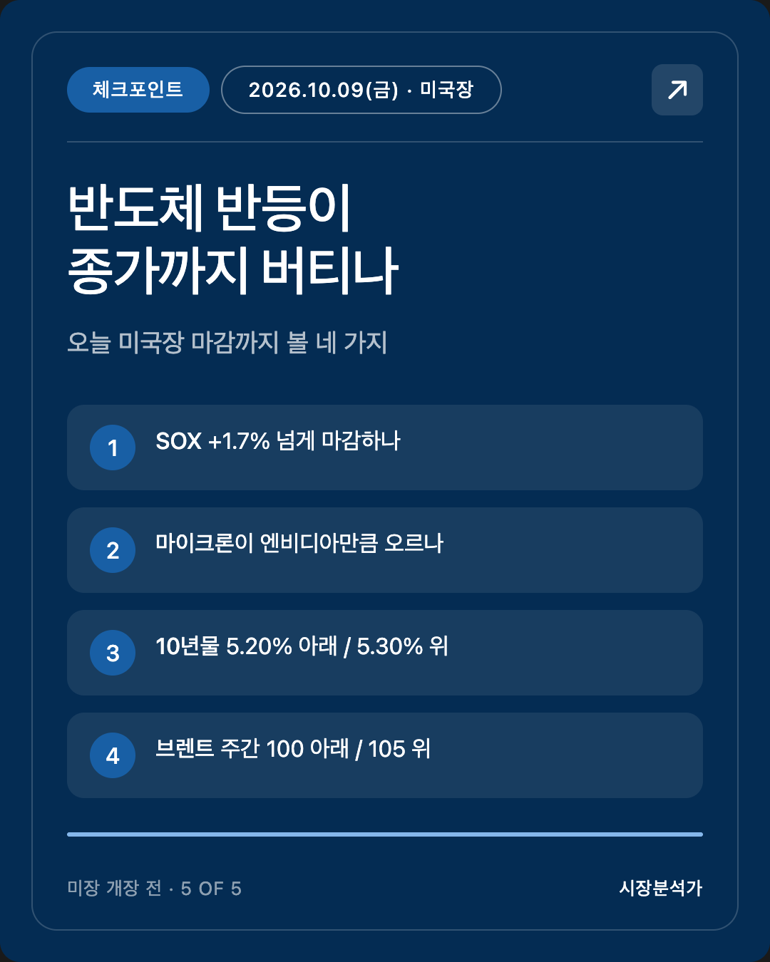 체크포인트 — 반도체 반등이 종가까지 버티나