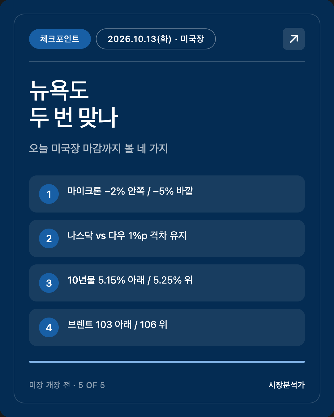 체크포인트 — 뉴욕도 두 번 맞나