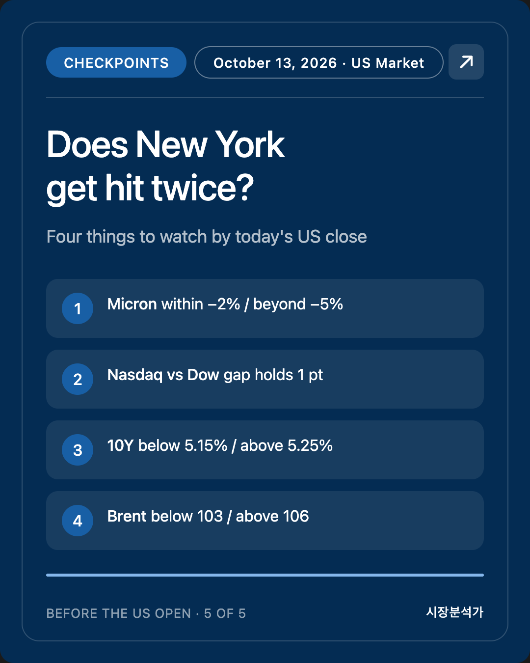 Checkpoints — Does New York get hit twice?