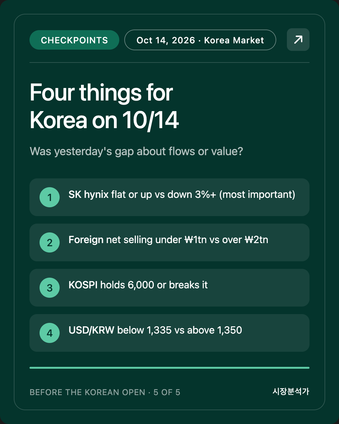 Checkpoints — Four things for Korea on 10/14