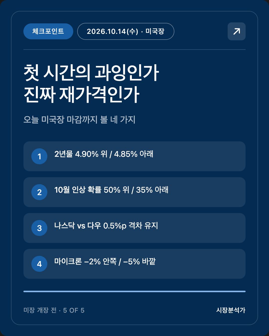 체크포인트 — 첫 시간의 과잉인가 진짜 재가격인가