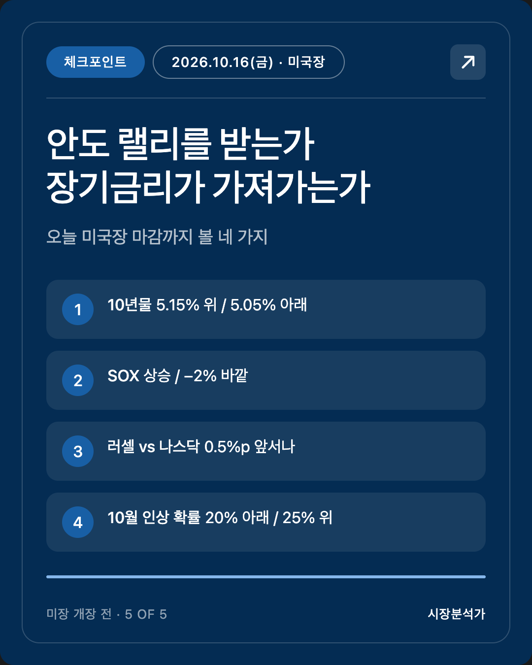 체크포인트 — 안도 랠리를 받는가 장기금리가 가져가는가