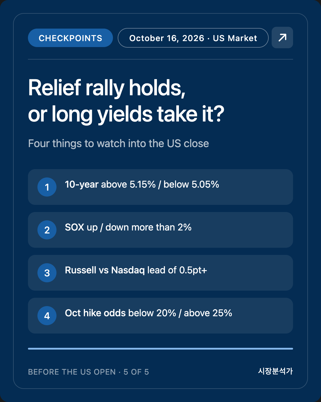 Checkpoints — Relief rally holds, or long yields take it?