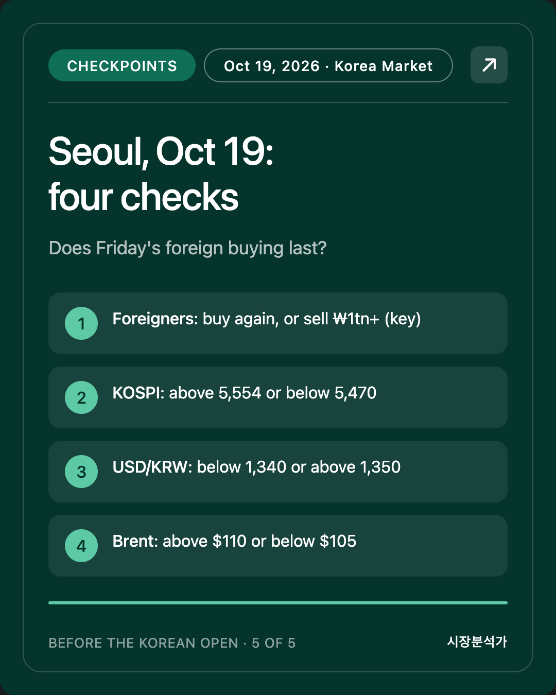 Checkpoints — Seoul, Oct 19: four checks