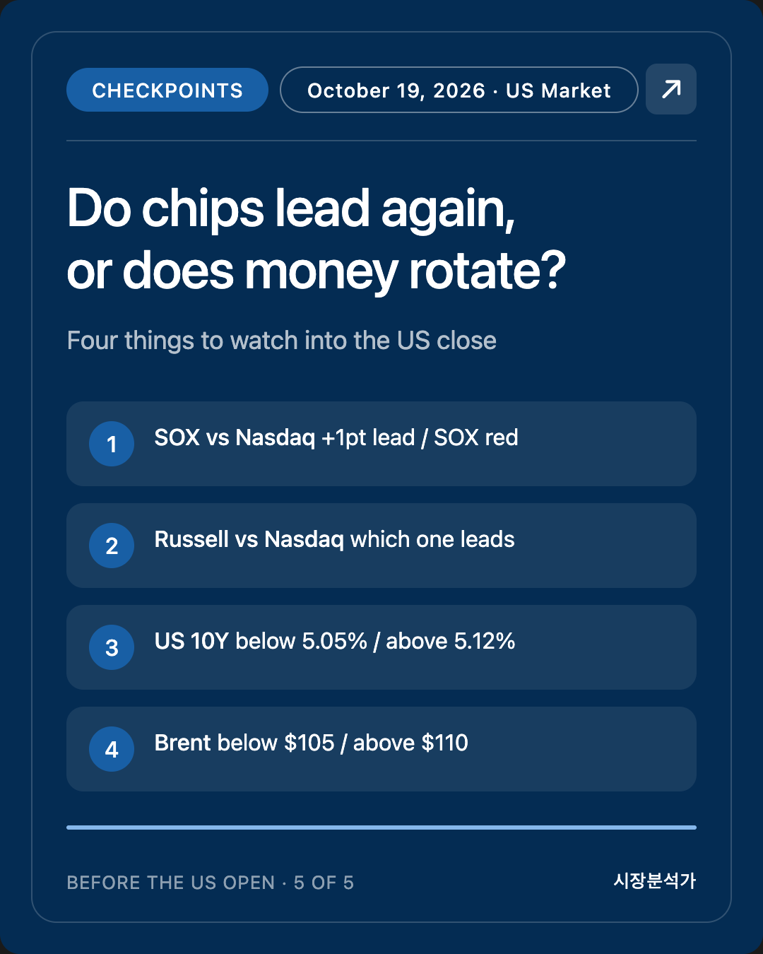 Checkpoints — Do chips lead again, or does money rotate?