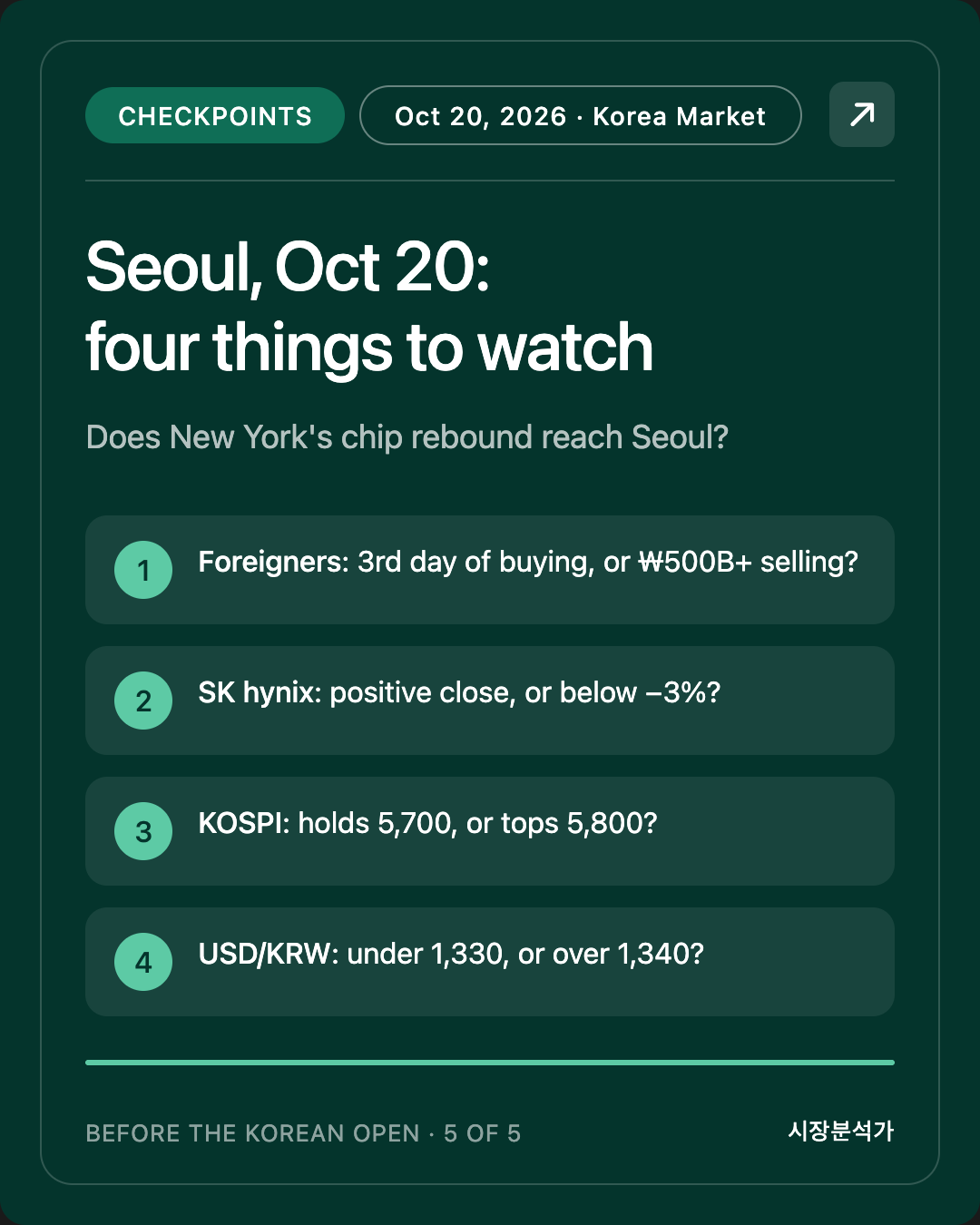 Checkpoints — Seoul, Oct 20: four things to watch