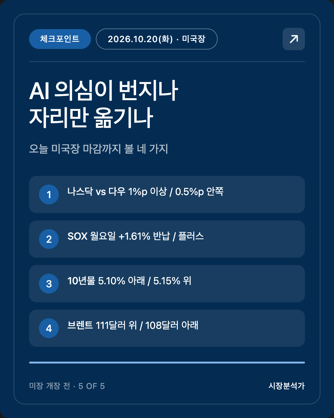 체크포인트 — AI 의심이 번지나 자리만 옮기나