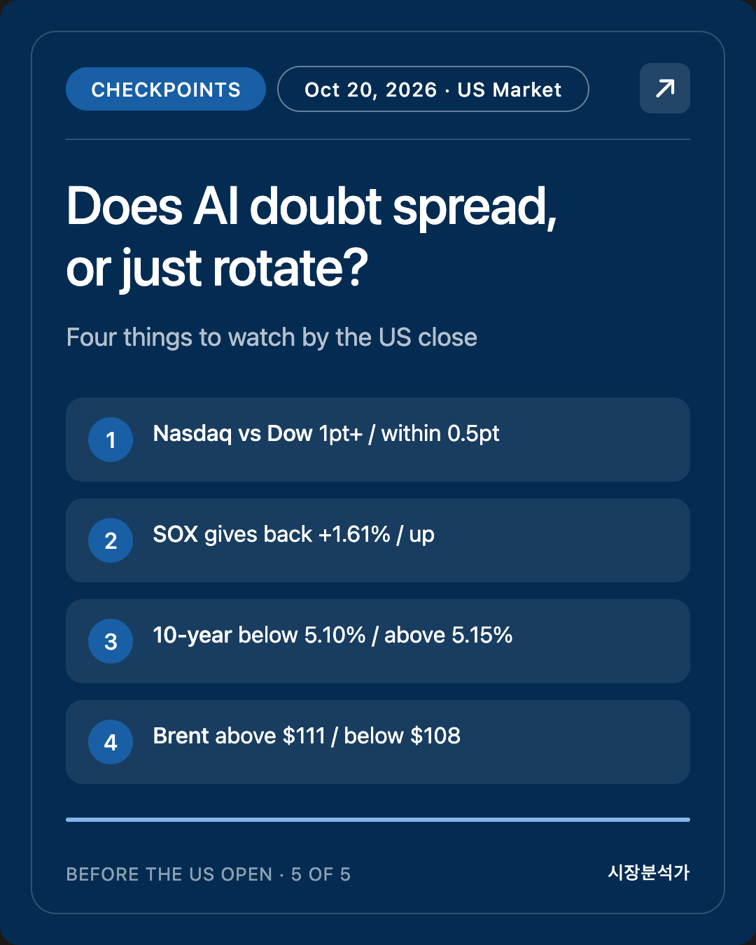 Checkpoints — Does AI doubt spread, or just rotate?
