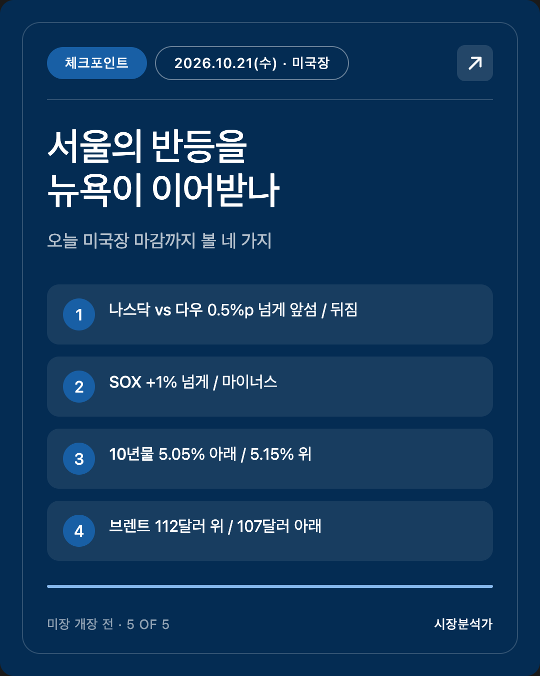 체크포인트 — 서울의 반등을 뉴욕이 이어받나