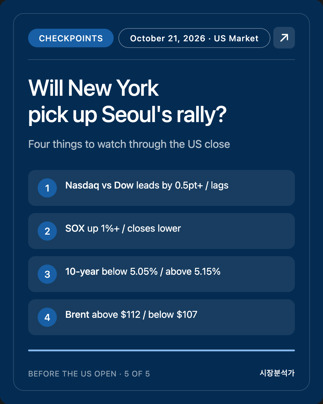 Checkpoints — Will New York pick up Seoul's rally?