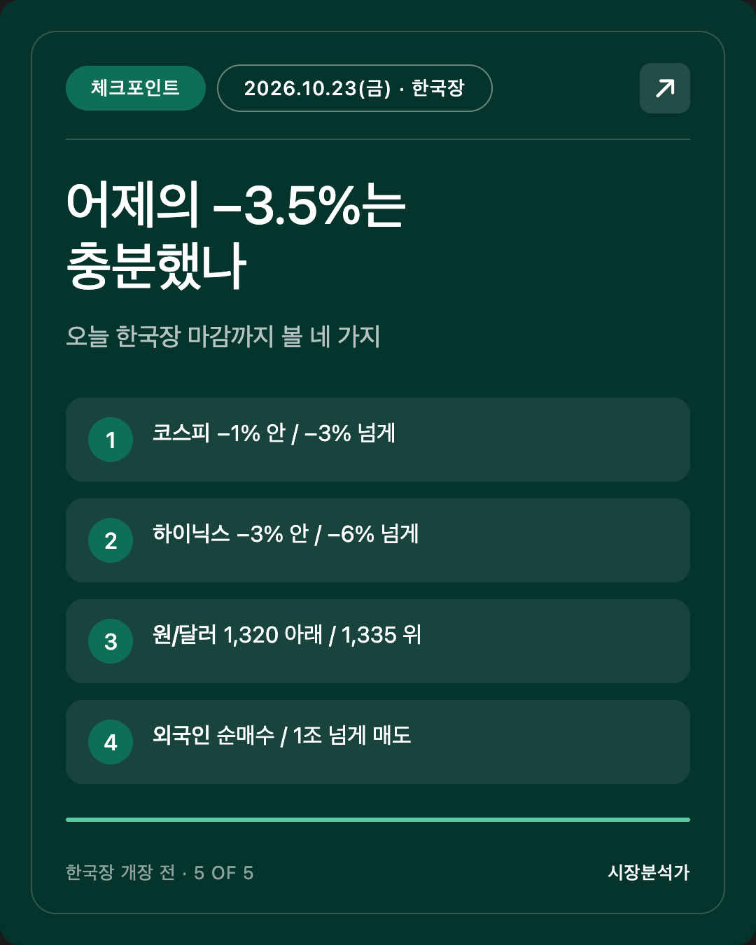 체크포인트 — 어제의 −3.5%는 충분했나