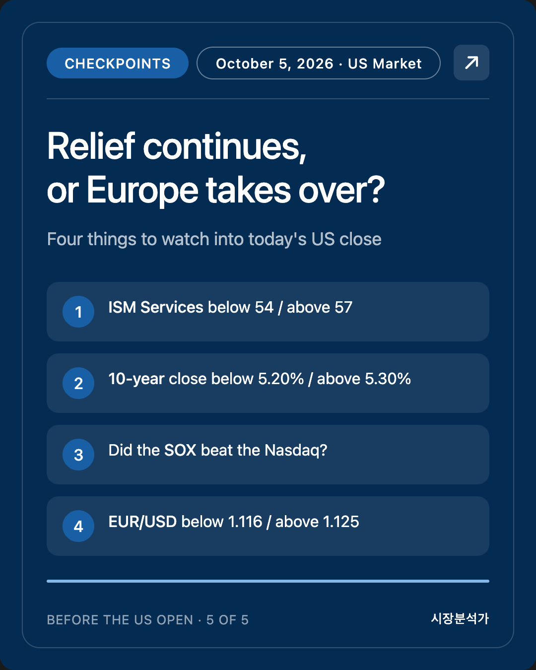 Checkpoints — Relief continues, or Europe takes over?