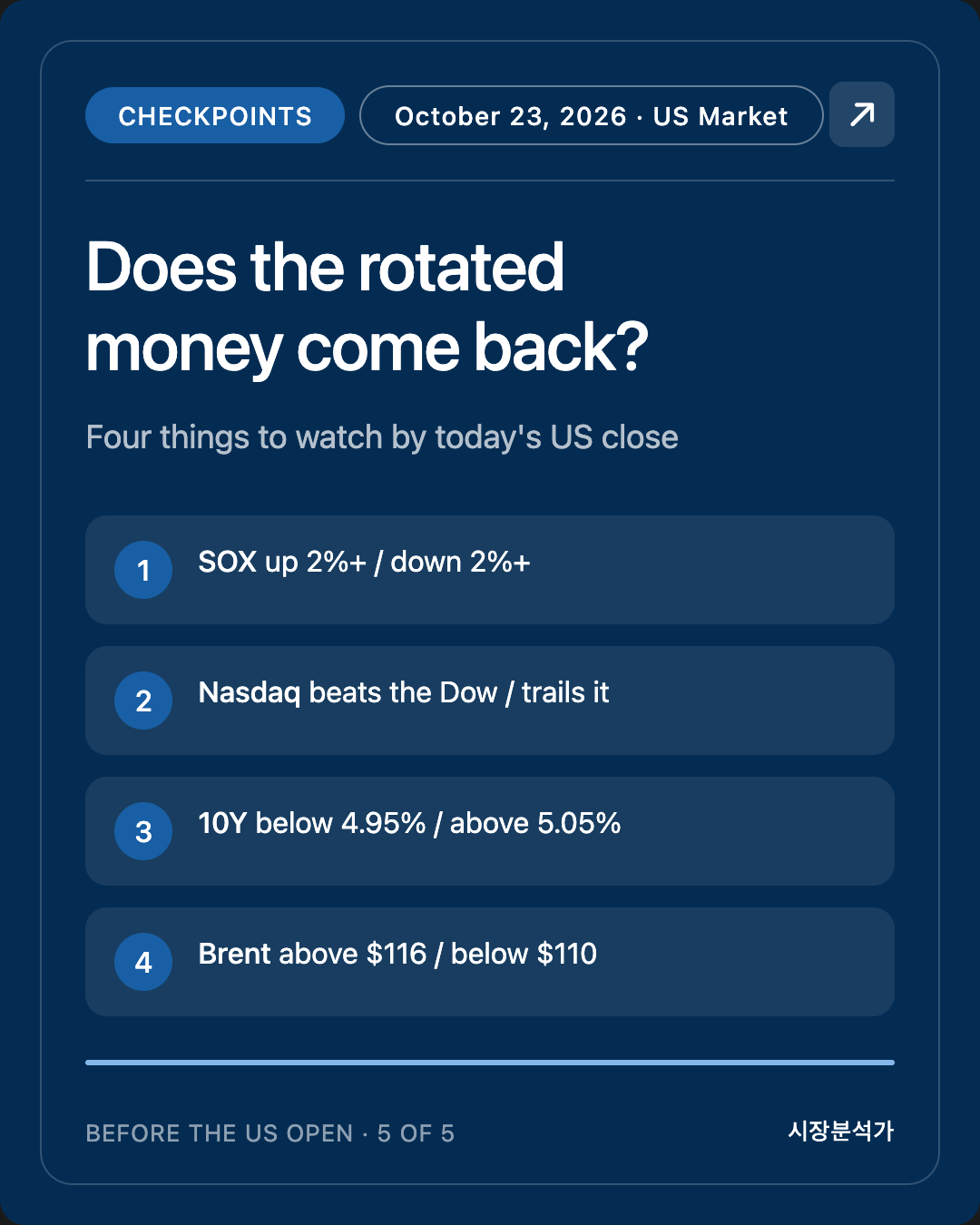 Checkpoints — Does the rotated money come back?