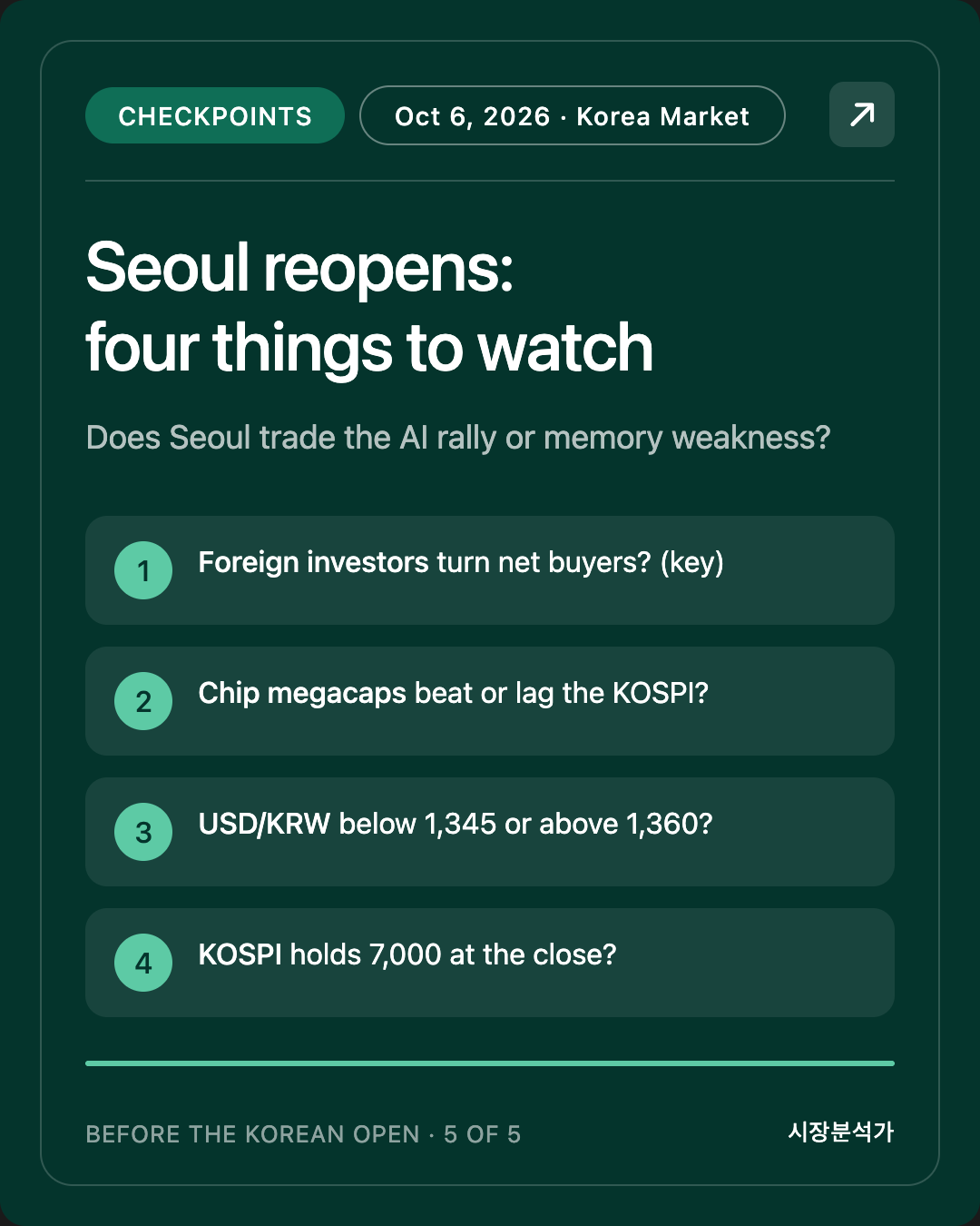 Checkpoints — Seoul reopens: four things to watch