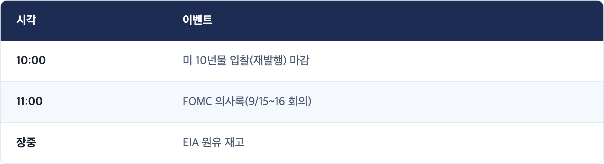 시각 · 이벤트 / 10:00 · 미 10년물 입찰(재발행) 마감 / 11:00 · FOMC 의사록(9/15~16 회의) / 장중 · EIA 원유 재고
