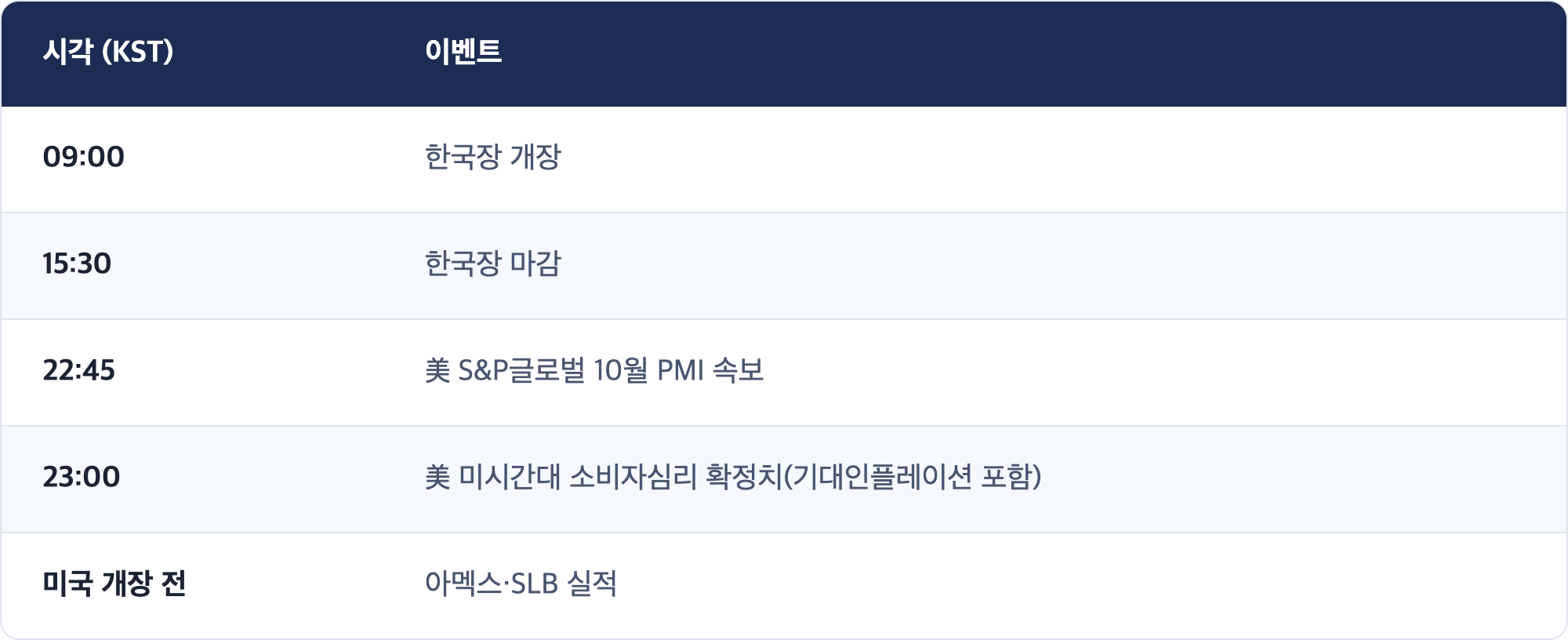 시각 (KST) · 이벤트 / 09:00 · 한국장 개장 / 15:30 · 한국장 마감 / 22:45 · 美 S&P글로벌 10월 PMI 속보 / 23:00 · 美 미시간대 소비자심리 확정치(기대인플레이션 포함) / 미국 개장 전 · 아멕스·SLB 실적
