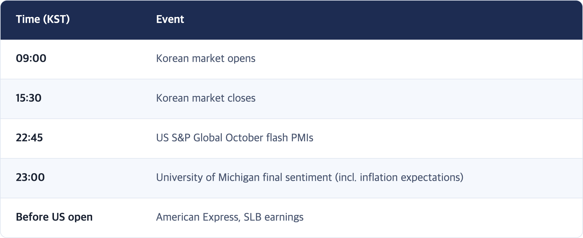 Time (KST) · Event / 09:00 · Korean market opens / 15:30 · Korean market closes / 22:45 · US S&P Global October flash PMIs / 23:00 · University of Michigan final sentiment (incl. inflation expectations) / Before US open · American Express, SLB earnings